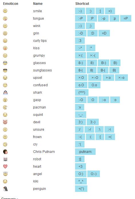 facebook smileys codes for chat. facebook emoticons codes.